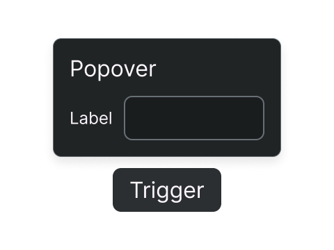 Popover component